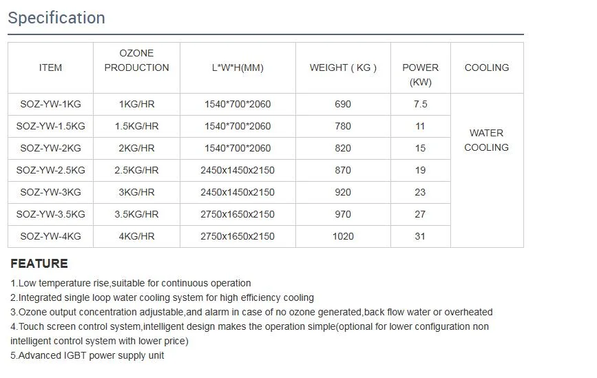 Bnp Manufacturer 1.5kg Industrial Ozone Generator for Farm Fish Pond Waste Water Gas Treatment