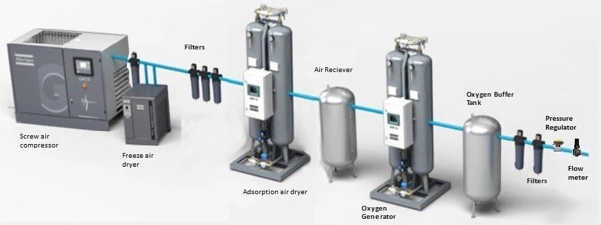 Yuanda Gas Solution -One Button Start Oxygen Generator for Medical /Industrial (ISO13485/CE/SGS/ASME)