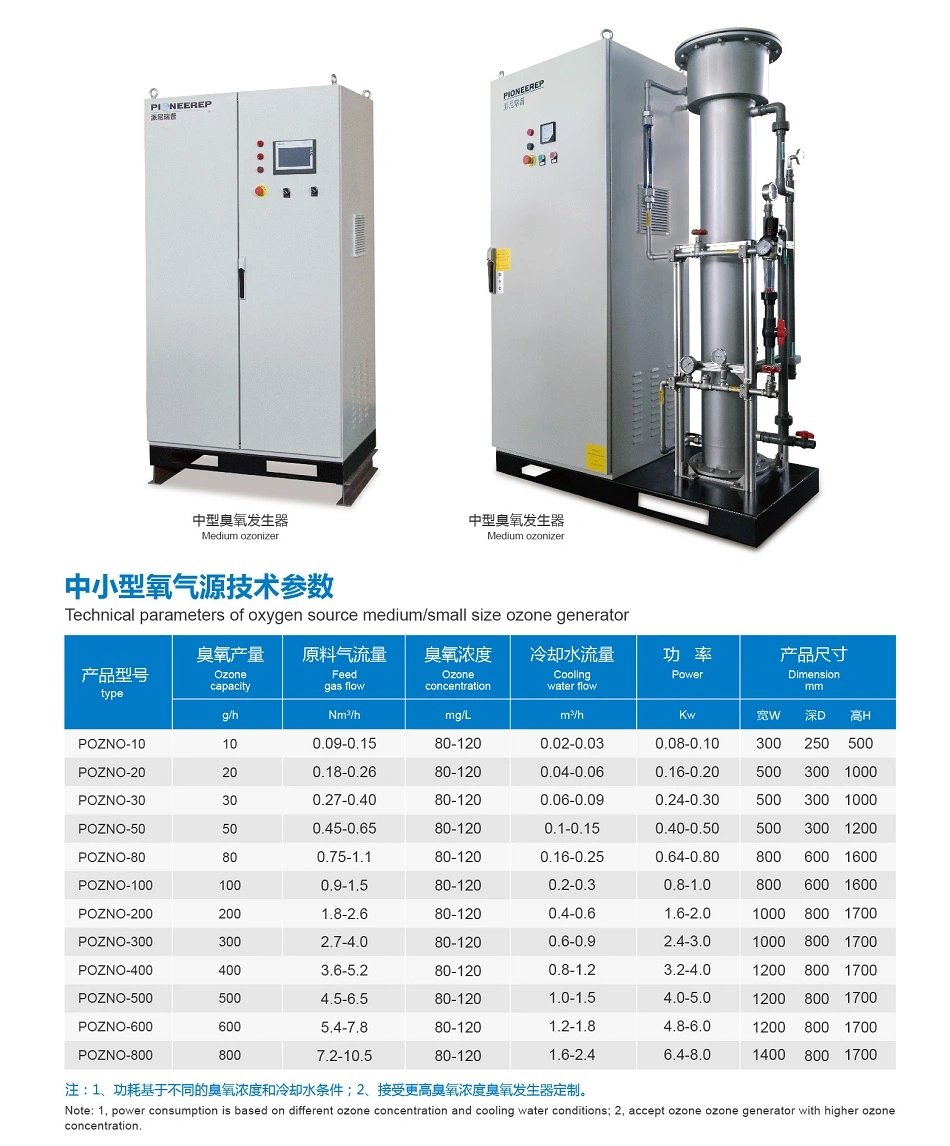500-800g Middle Ozone Generator for Food Industry, Agriculture, Aquaculture